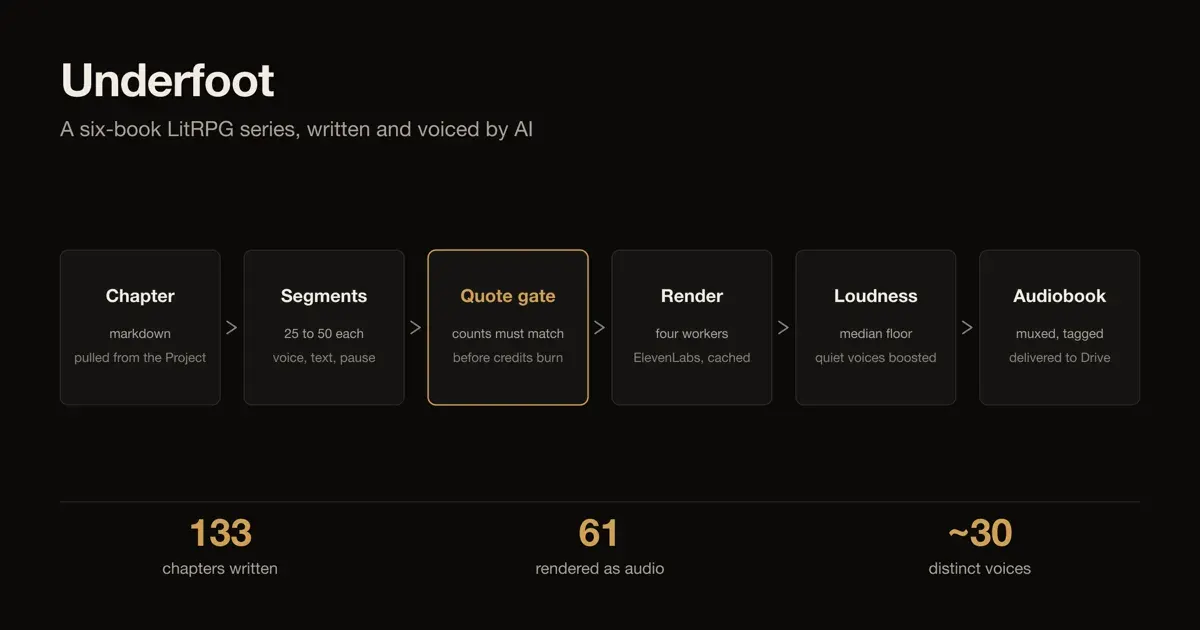 Underfoot: a six-book series written and voiced by AI