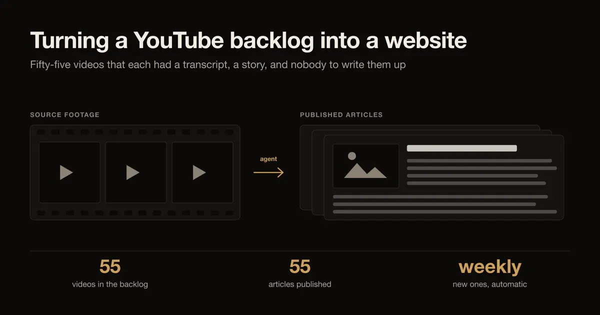 Turning a YouTube backlog into a website