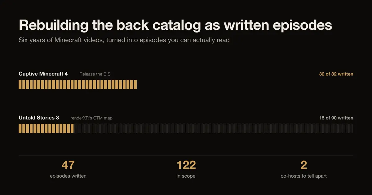 Rebuilding BasketMC's back catalog as written episodes